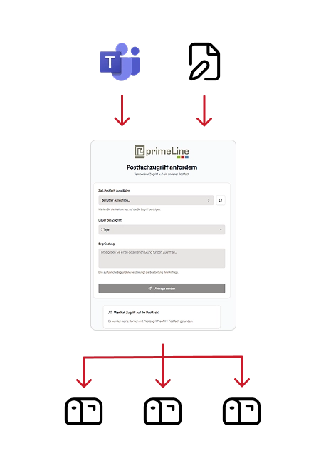 partimus gmbh mailbox access tool 2