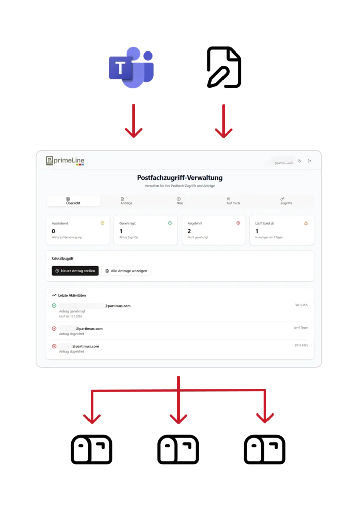 partimus gmbh mailbox access tool 3