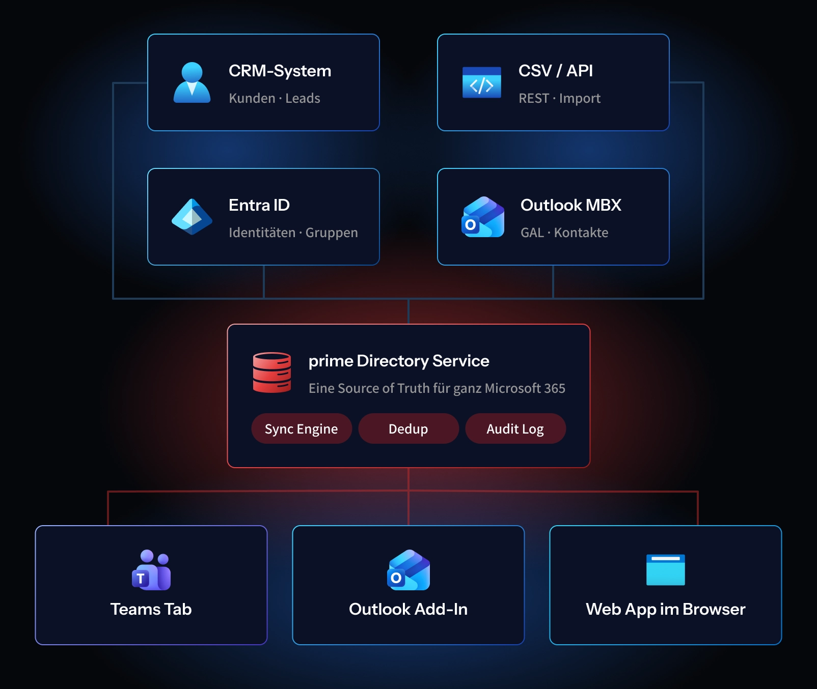 partimus gmbh microsoft teams telefonbuch prime directory 2 1