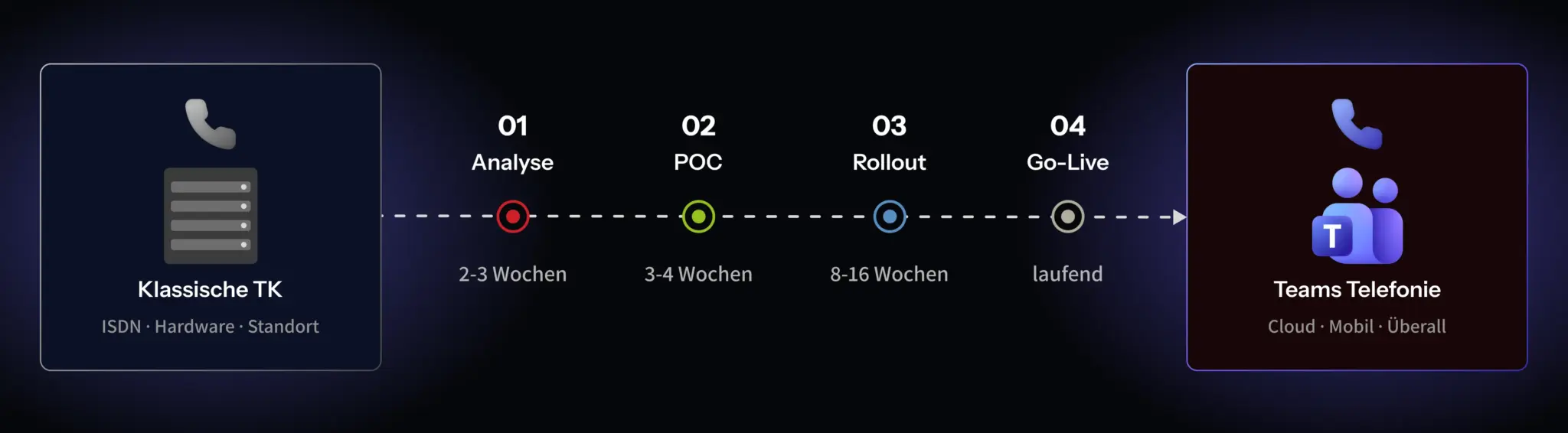 partimus gmbh microsoft teams telefonie 3 1