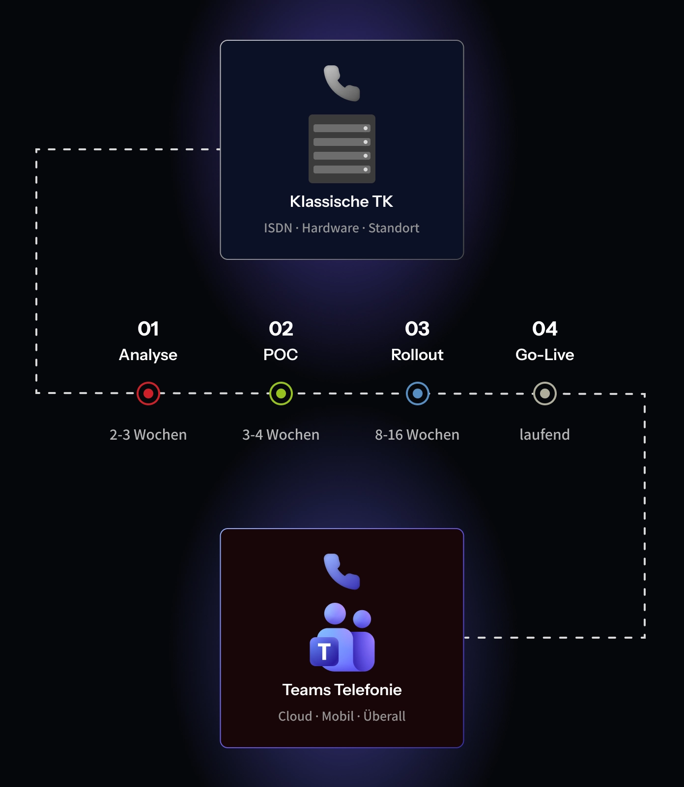 partimus gmbh microsoft teams telefonie 6