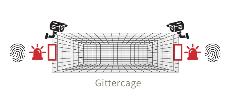 Sicherheitszone 5: Gittercage im Rechenzentrum mit eingezeichneter Kameraüberwachung und Kontrollstationen Chip+Fingerprint an jeder Tür.